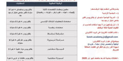 تعلن مدارس وأكاديمية صروح المعرفة عن حاجتها وظائف ادارية وتعليمية